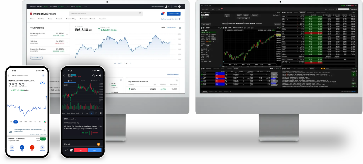IBKR交易平台